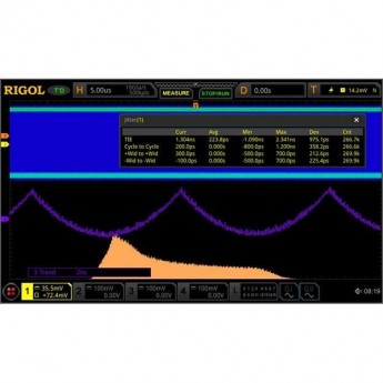 Опция анализа глазковых диаграмм и измерения джиттера RIGOL DS8000-R DS8000-R-JITTER