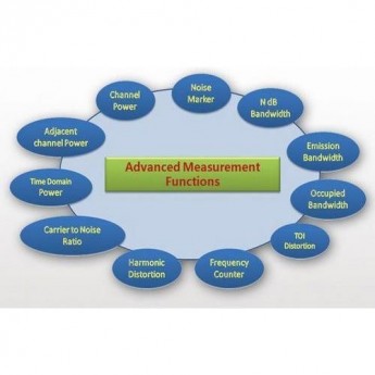 Опция расширенных измерений RIGOL для анализаторов спектра DSA800/E-TG DSA800-AMK