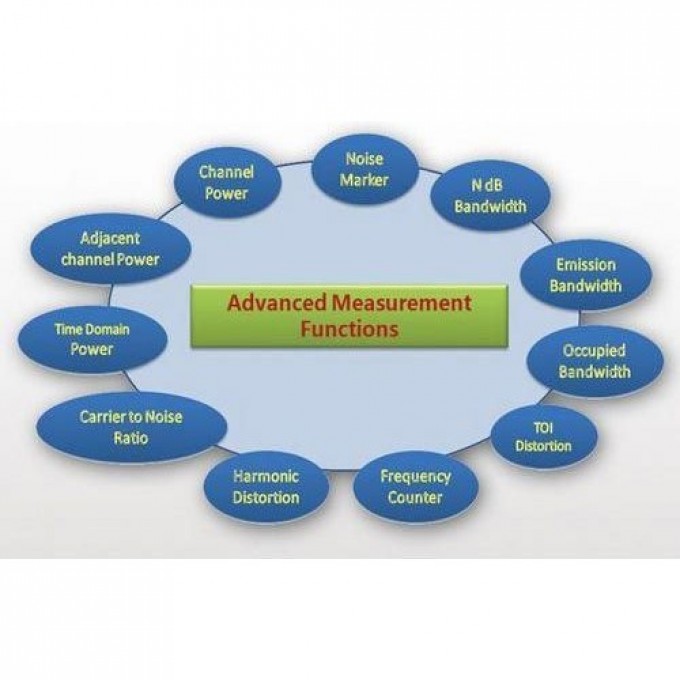 Опция расширенных измерений RIGOL для анализаторов спектра DSA800/E-TG DSA800-AMK