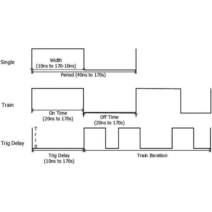 Опция импульсного модулятора RIGOL DSG800 DSG800-PUM